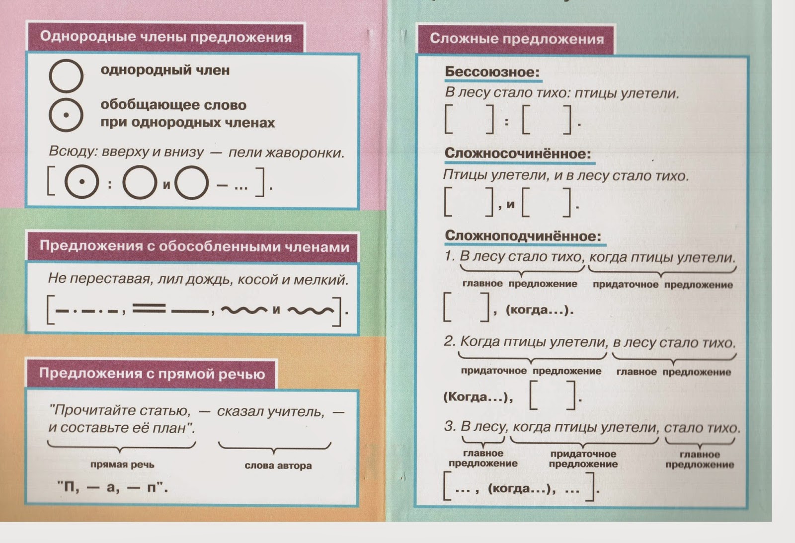 Двойными однородные союзами соединенные члены